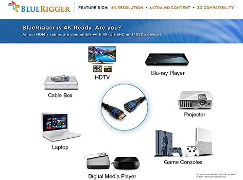BlueRigger HDMI Kábelt (15FT, 4K 60Hz HDMI Extender Kábel, Férfi-Nő Adapter, Nagy Sebességű 18Gbps) - Kompatibilis az Xbox,