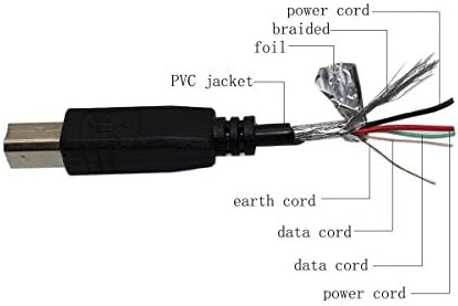 PPJ USB 2.0 adatátviteli kábel Kábel a DViCO TVIX HD Slim S1 Multimédia Lejátszó