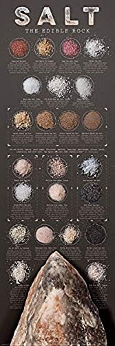 Kép Házaló Laminált Chiles Friss, illetve Szárított által Meghatározott Ziegler & Keating Konyhában Főzés Poszter Nyomtatása