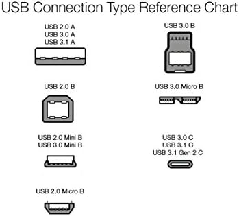 Alapokat USB 2.0 Hosszabbító Kábel - Egy-Férfi-Egy-Női Adapter Kábel - 6.5 Méter (2 Méter) & USB 2.0 Hosszabbító Kábel -